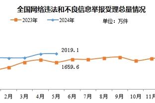 加把劲！张宁4投2中得到8分3篮板6助攻 正负值-27全场倒数第二